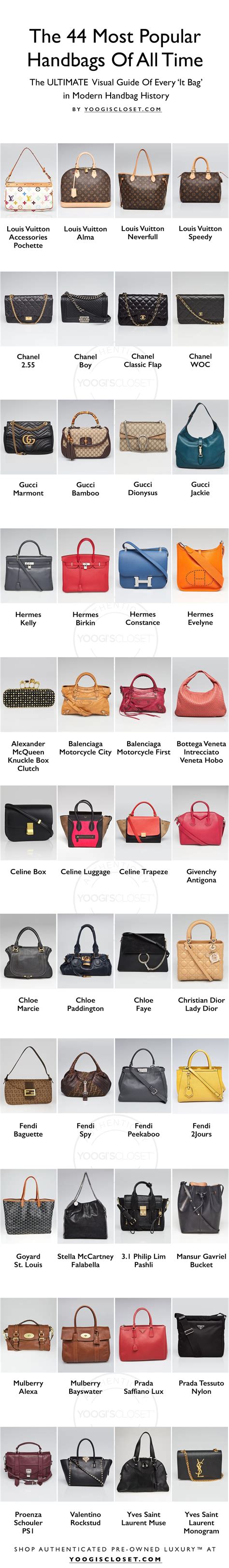 list of designer bag brands